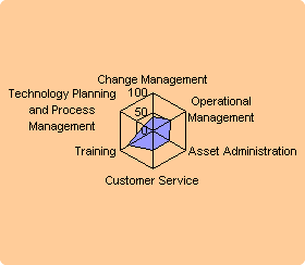efficiency_ict_beheer